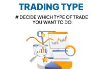 How To Start Investing In The Stock Market