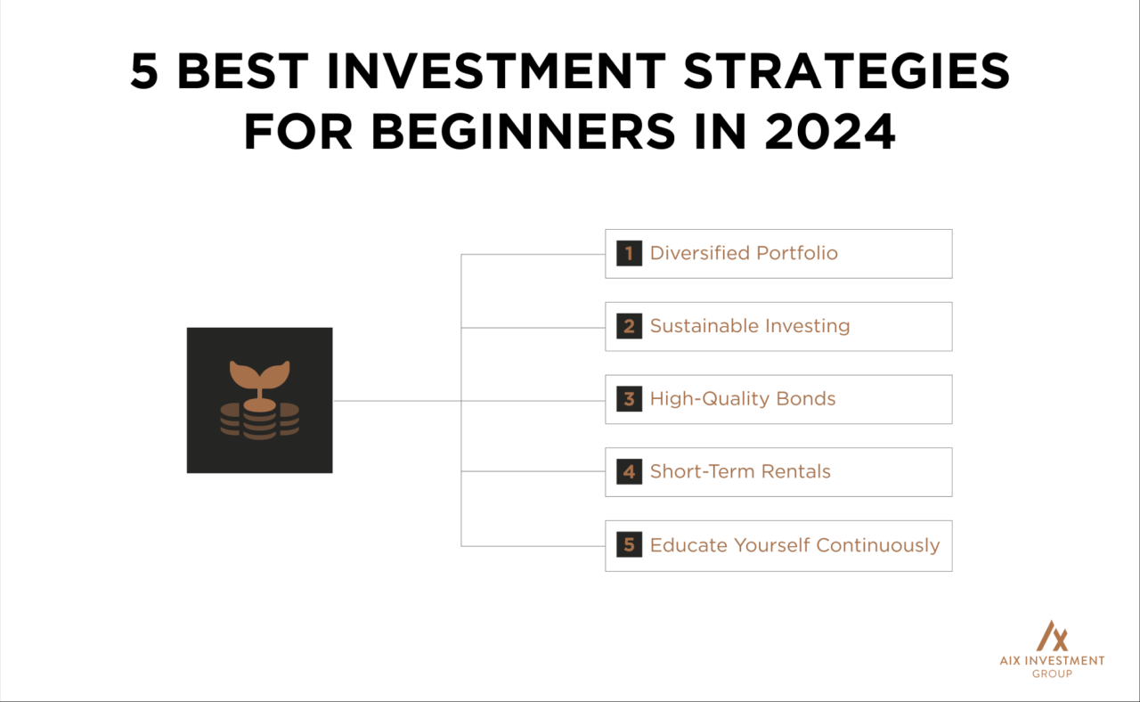 3 Best Investment Strategies for Beginners + A Look at How I Invest ...