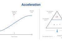 What Factors Affect Vehicle Performance And Handling