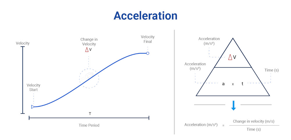 What Factors Affect Vehicle Performance And Handling