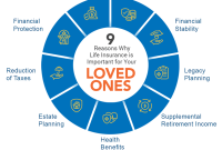 What Are The Benefits Of Having Life Insurance Coverage