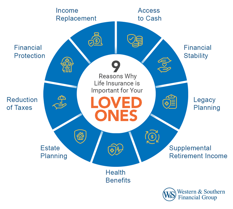 Why Life Insurance is a Must-Have: The Top 5 Benefits Explained