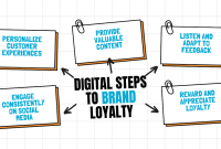 How To Build Brand Loyalty In Online Shopping Environments