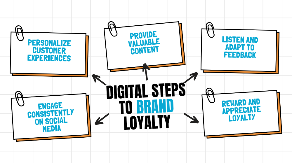 How To Build Brand Loyalty In Online Shopping Environments