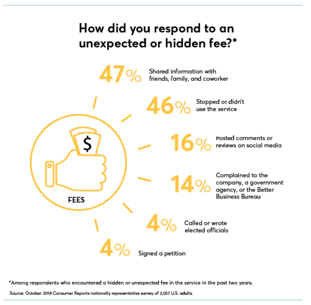 How To Avoid Hidden Fees When Booking Hotels
