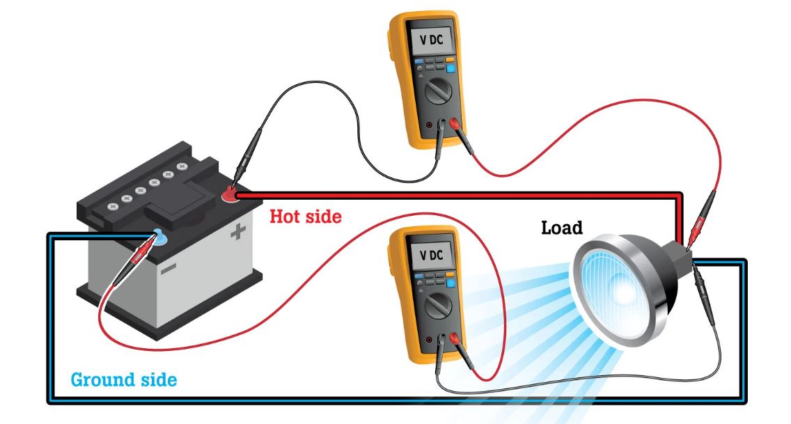 Diagnosing Electrical Problems in Your Vehicle Diagnosing Electrical Problems in Your Vehicle