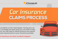 How To Handle Vehicle Insurance Claims Effectively