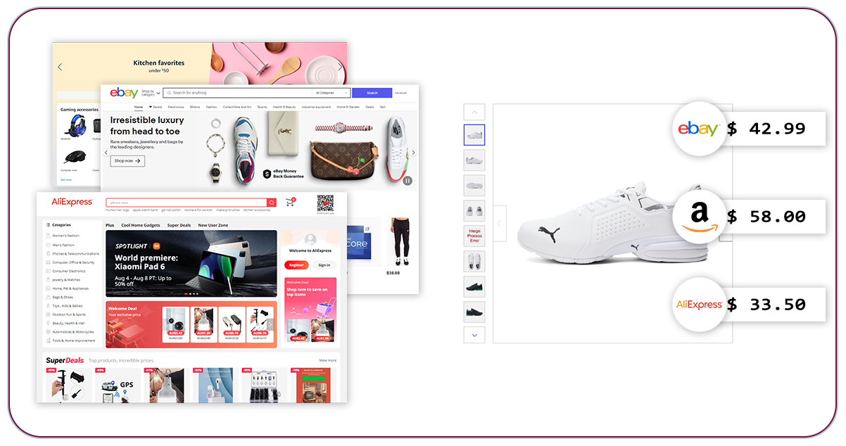 How To Analyze E-Commerce Competitors Effectively