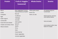 How To Maintain A Balanced Diet On A Budget
