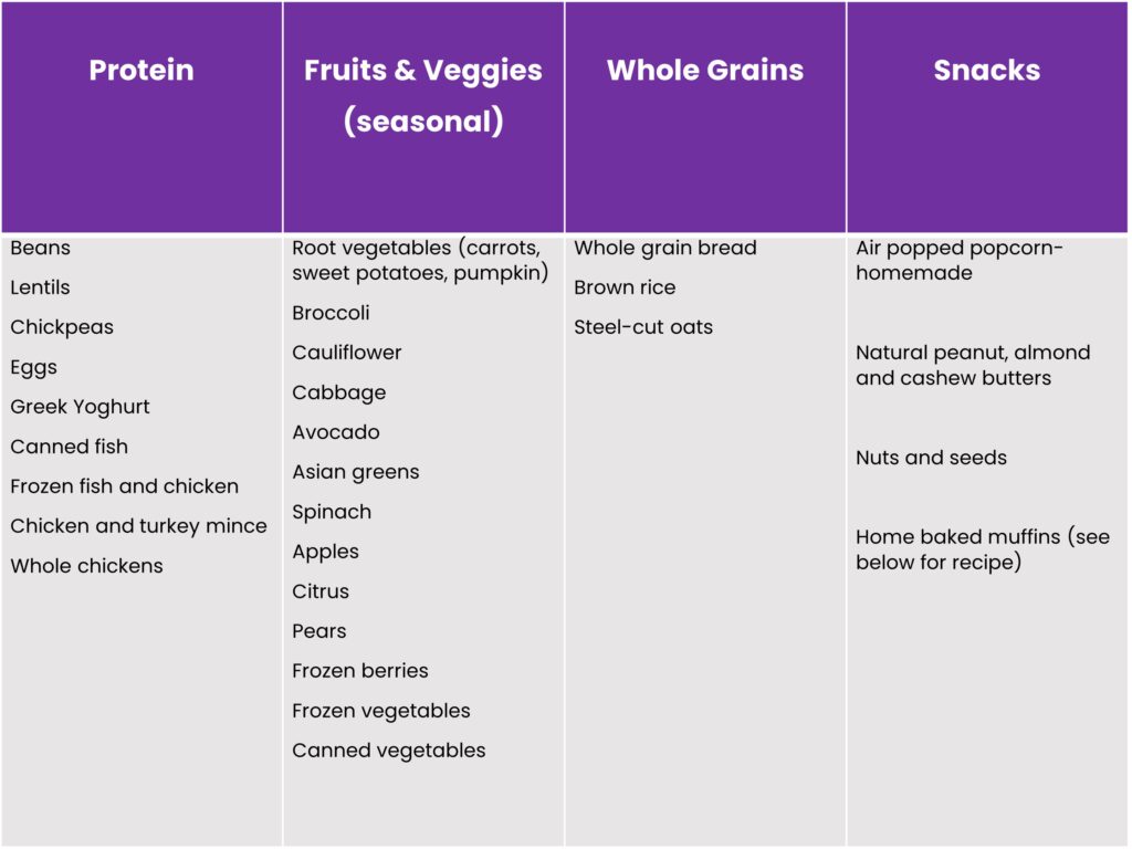 How To Maintain A Balanced Diet On A Budget