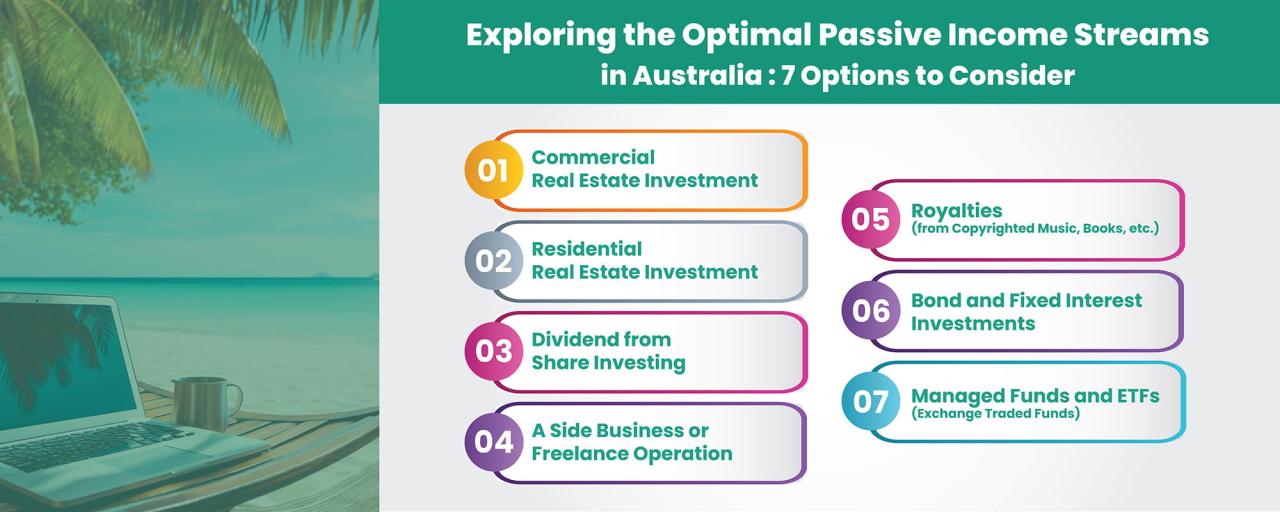 Passive Income Streams: Your Roadmap to Earning Money Online - UrbanMatter Exploring The Benefits Of Passive Income Streams