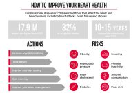 Best Practices For Improving Heart Health Today