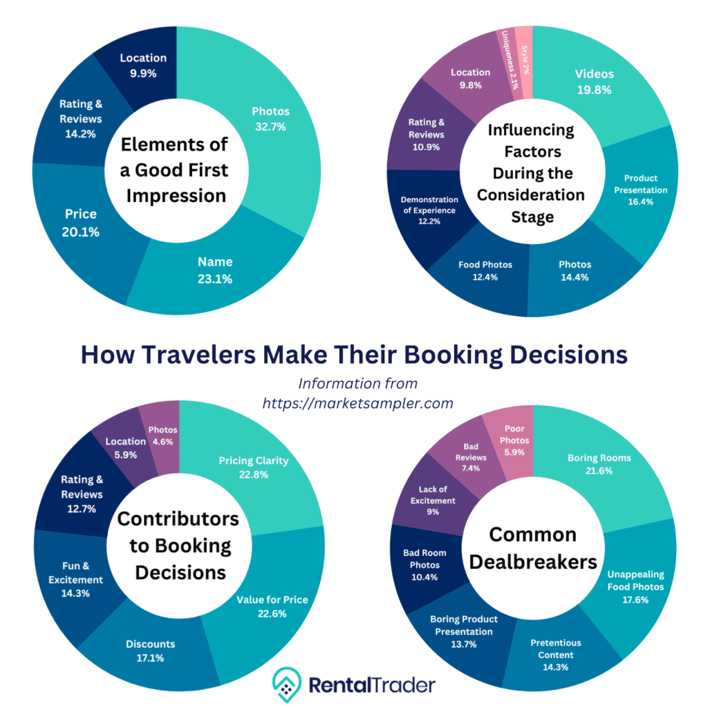 What Rules Do You Need To Follow Before Choosing A Vacation Rental? What To Know Before Booking A Vacation Rental
