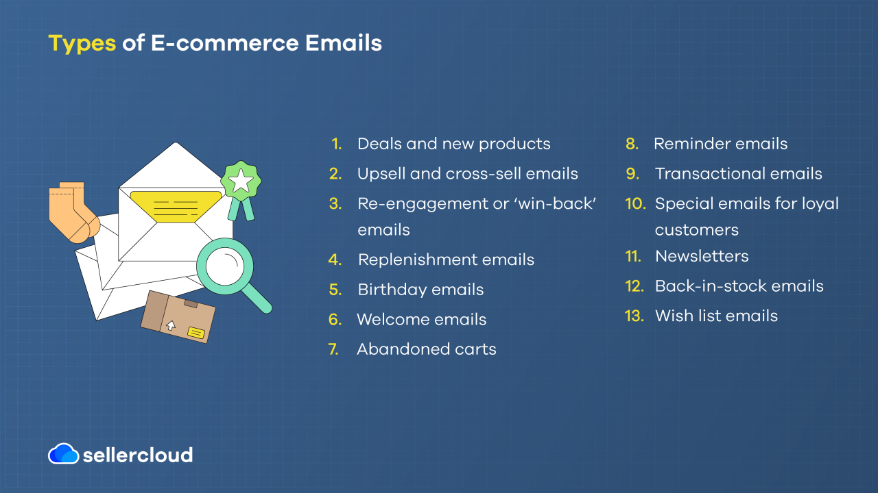 How to Use Email Marketing for E-commerce? | Sellercloud How To Create Effective Email Marketing Campaigns For E-Commerce