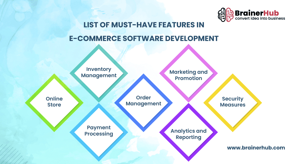 E-Commerce Software Development - Complete Guide Top Features To Look For In E-Commerce Software