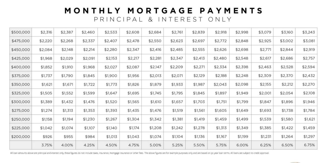 How To Compare Interest Rates On Loans