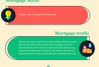 How to refinance my existing loan for better terms