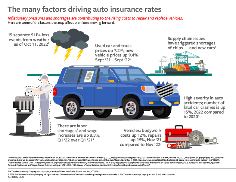 Factors Affecting Insurance Rates - Savage Financial Services Factors Affecting Insurance Rates - Savage Financial Services