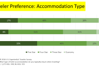 Guidelines For Selecting Family-Friendly Accommodations