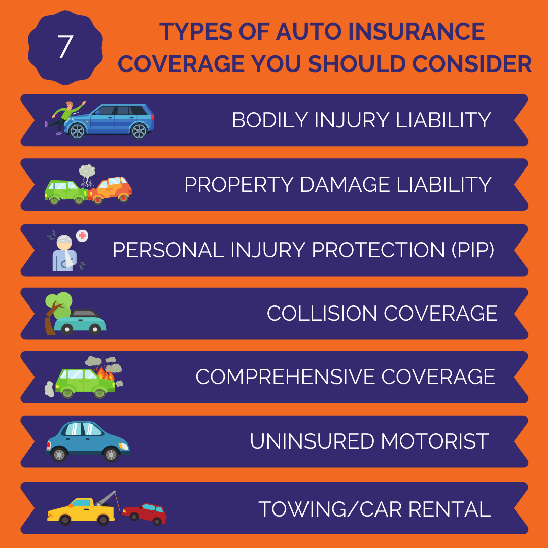 What Are The Different Types Of Vehicle Insurance