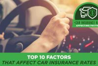What Factors Affect Insurance Premium Rates Significantly