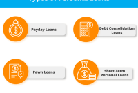 What are the different types of personal loans available