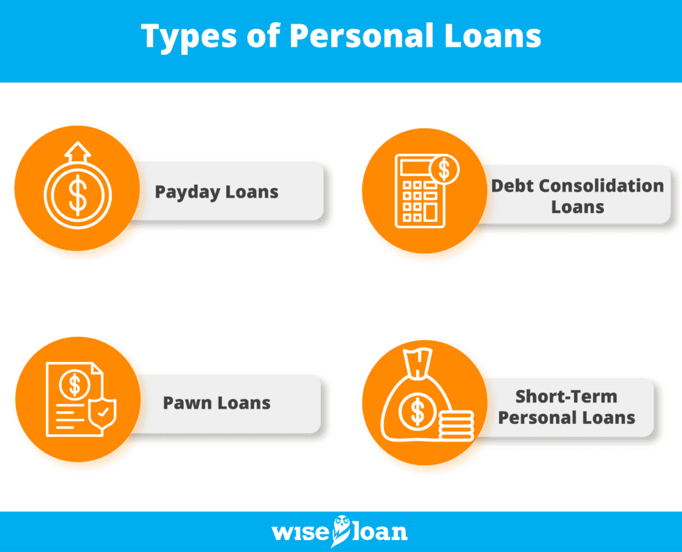 What Are the Different Types of Personal Loans? | Wise Loan What are the different types of personal loans available