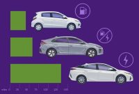 What Are The Most Fuel-Efficient Vehicles Available Today What Are The Most Fuel-Efficient Vehicles Available Today