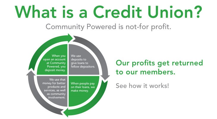 The Benefits of Credit Unions | Leeds Credit Union What are the benefits of using credit unions for loans?