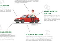 What Factors Affect My Car Insurance Premium Rates Explained