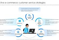 Best Practices For Handling E-Commerce Customer Service Issues