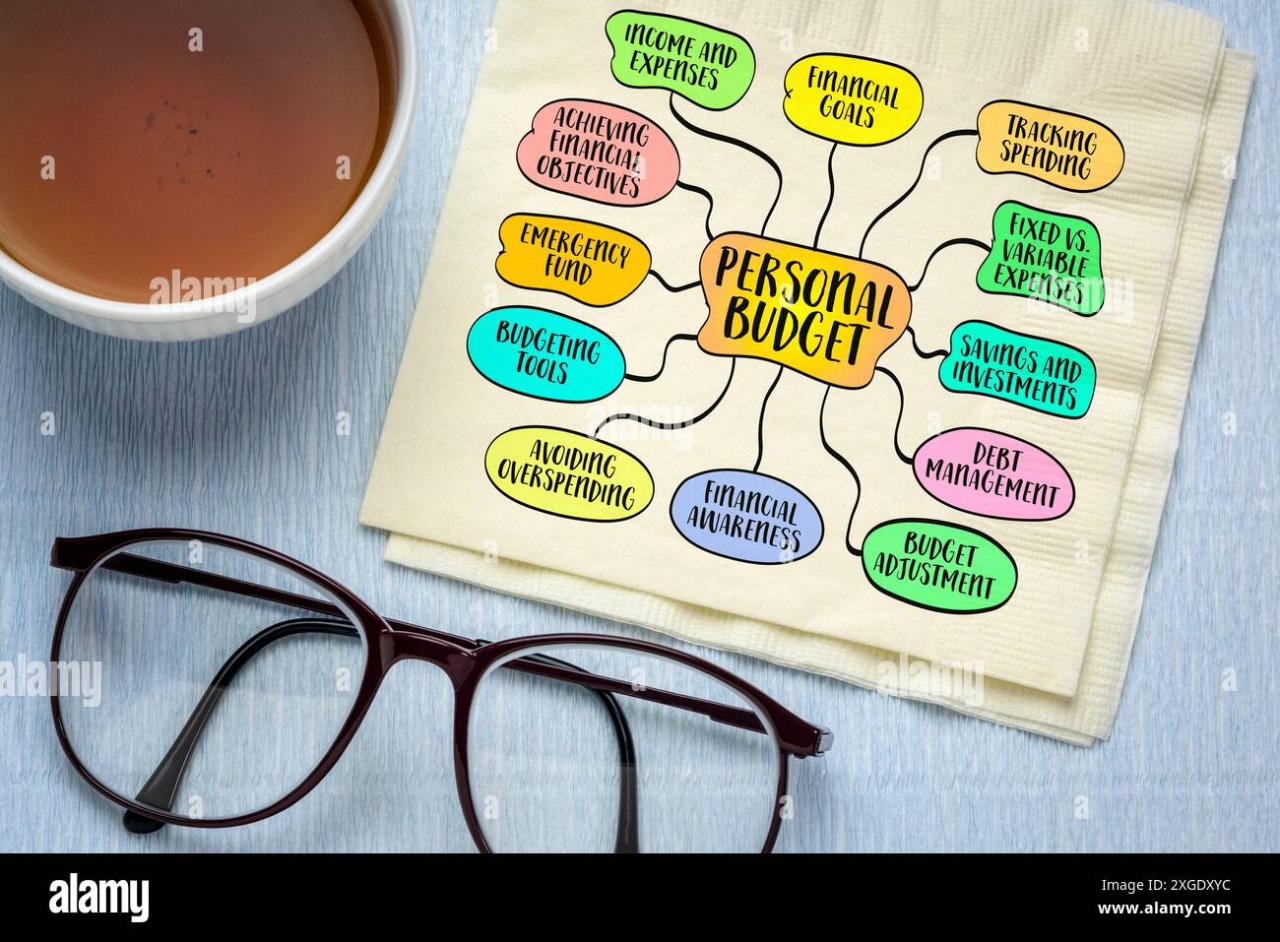 How To Create A Personal Budget Plan