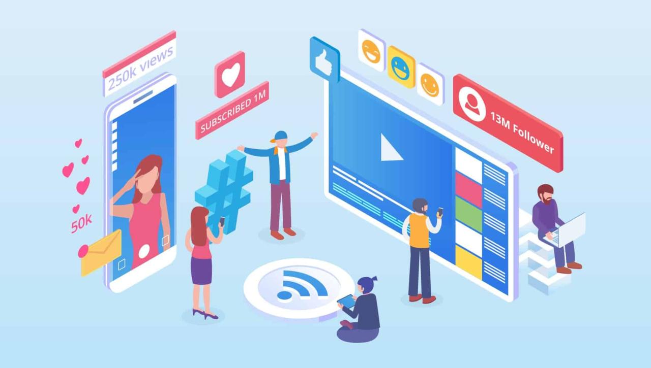 The Impact Of Social Media On E-Commerce Sales Growth