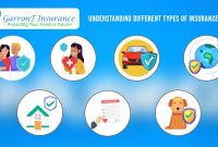 What Are The Types Of Insurance Policies Available