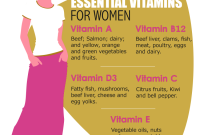 What Vitamins Are Essential For Womens Health Today