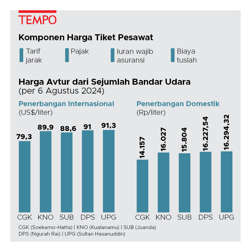 Perbandingan Harga Tiket Pesawat Antar Maskapai Terbaik
