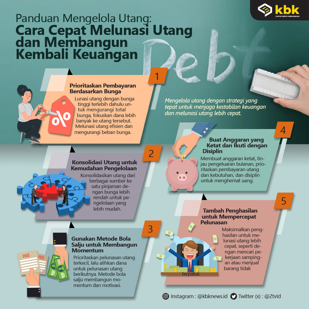 Strategi Mengurangi Utang Dengan Cepat