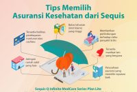 Tips Memilih Asuransi Kesehatan Yang Terbaik Untuk Keluarga
