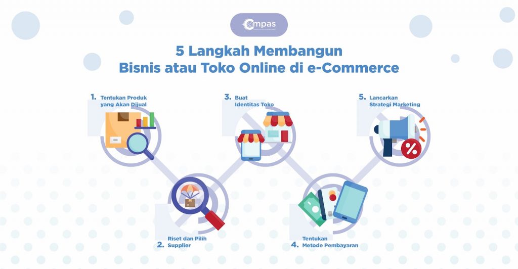 Tips Memilih Platform E-Commerce Yang Tepat Untuk Usaha