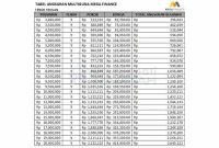 Perhitungan Cicilan Pinjaman Untuk Pemula Yang Mudah