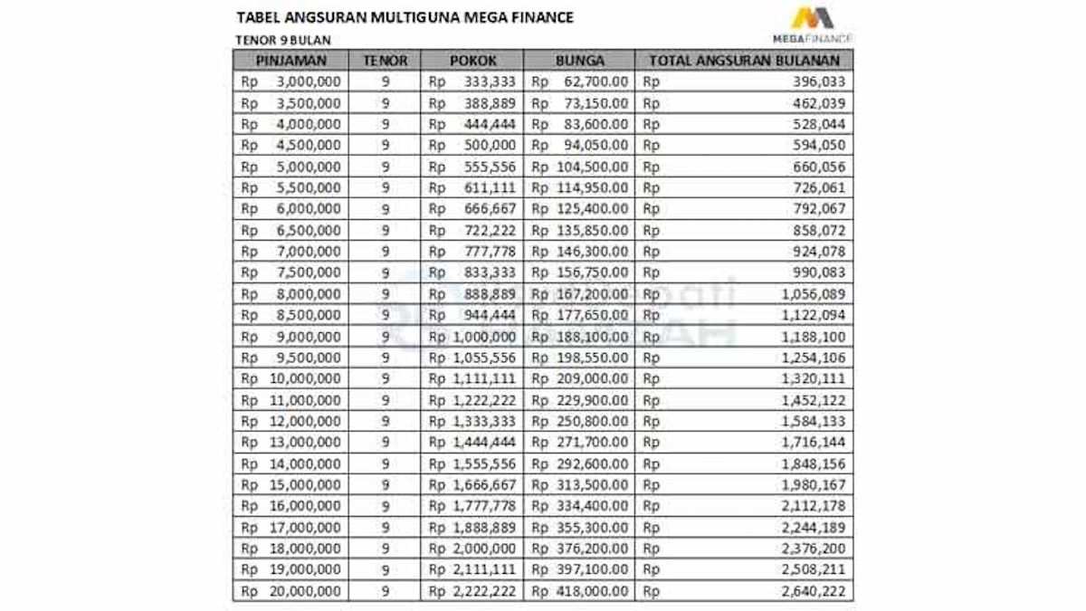 Perhitungan Cicilan Pinjaman Untuk Pemula Yang Mudah