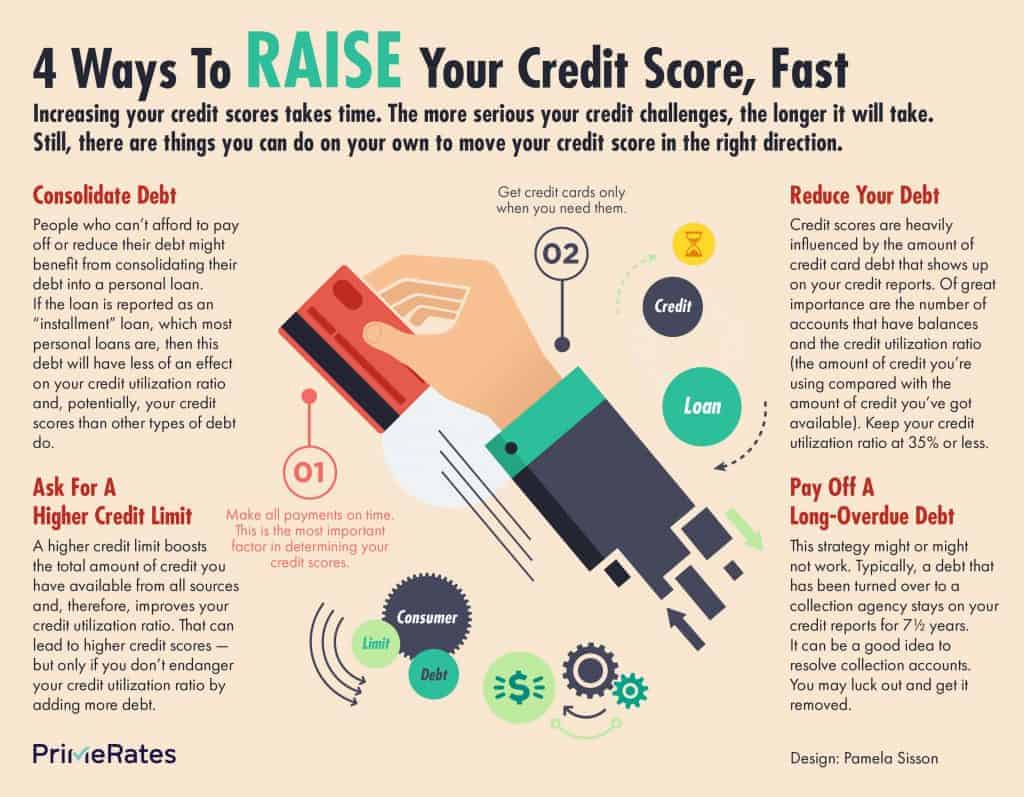 How To Improve Credit Score For Better Loan Rates