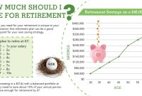 How To Save For Retirement At Any Age Made Easy
