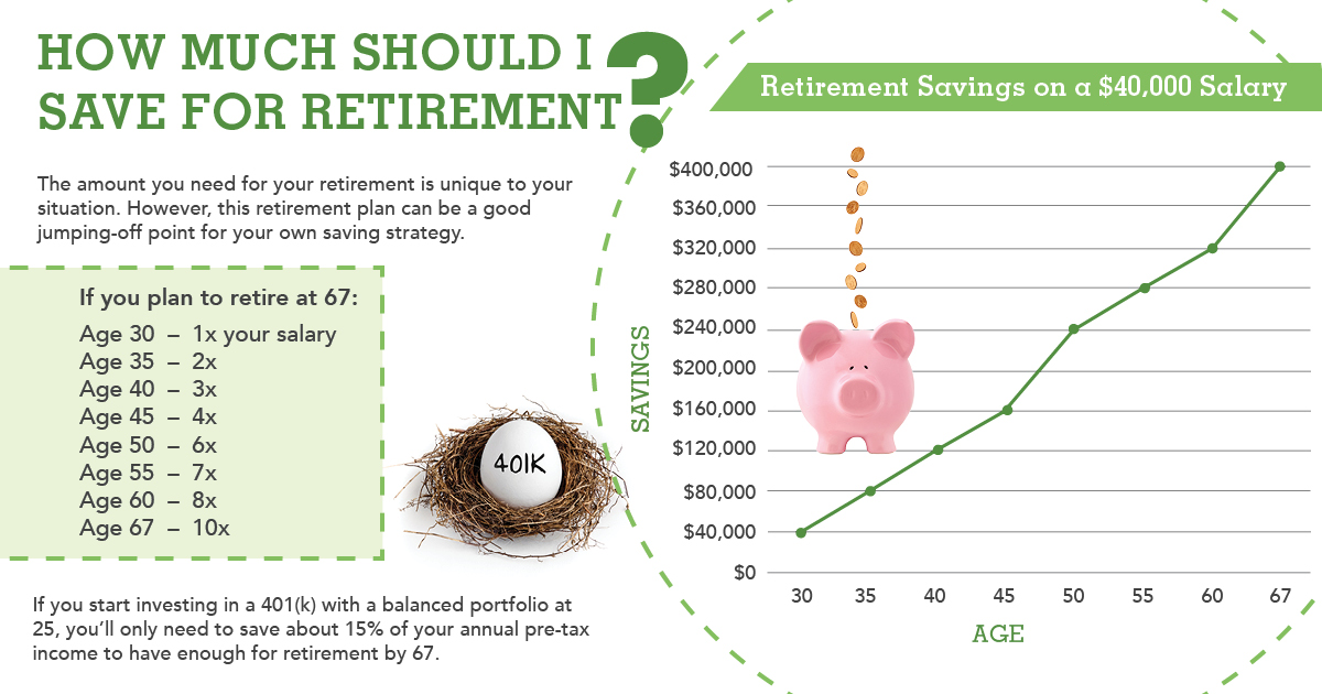 How To Save For Retirement At Any Age Made Easy