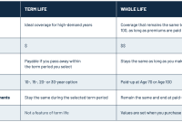 How To Choose The Right Life Insurance Plan