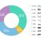 What Are The Latest Trends In Online Entertainment Consumption