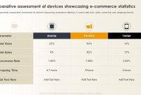 How To Improve Customer Retention In E-Commerce